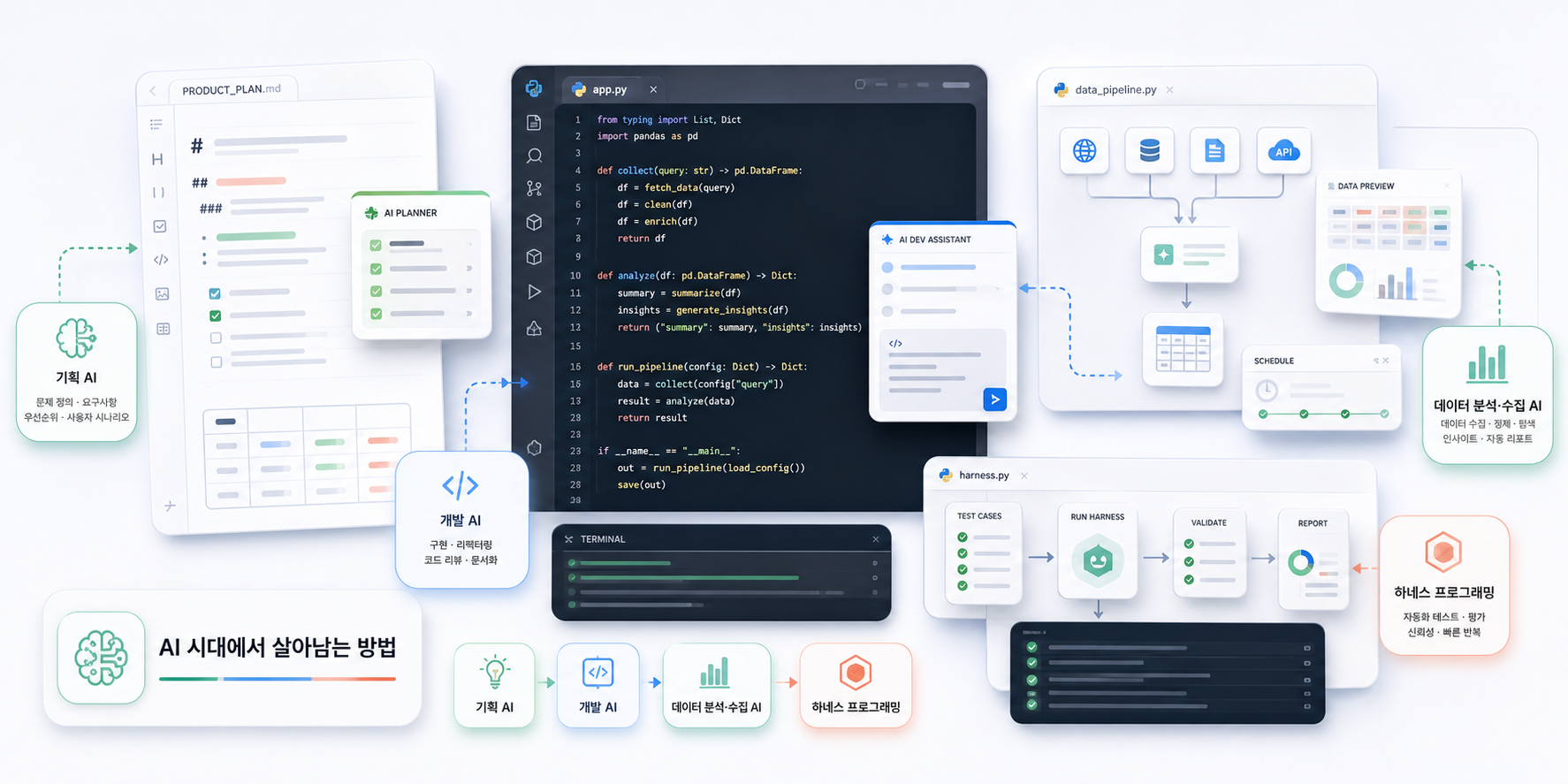 AI Workflow